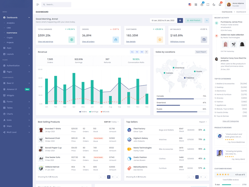 Exemplo Dashboard Financeiro IA.DASH