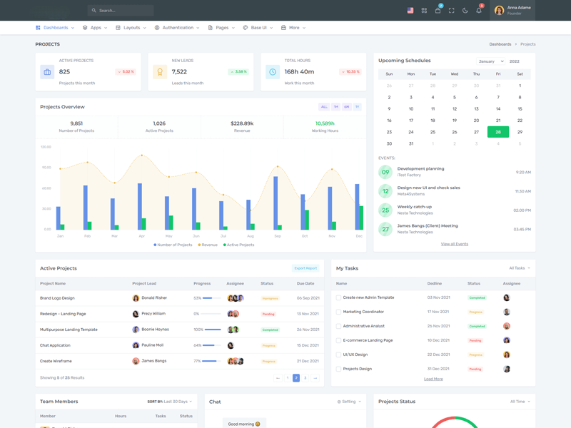 Exemplo Dashboard de Vendas e Metas IA.DASH